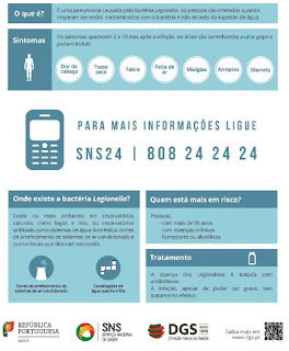 Toda a verdade sobre a legionella - doença dos legionários (legionelose)