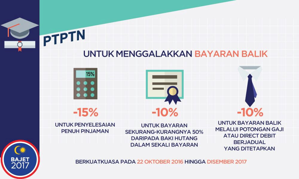 7 Intipati Bajet 2017 Malaysia Dalam Bentuk InfoGrafik 