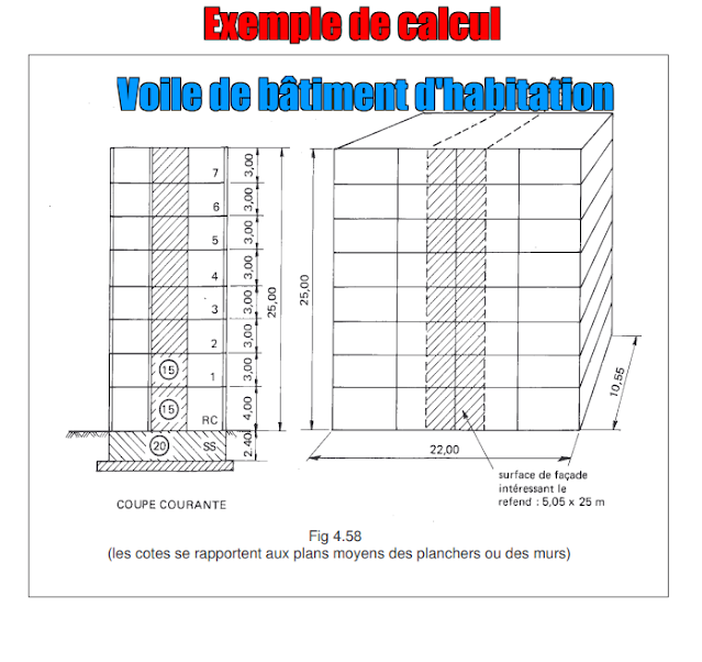 Exemple de calcul : voile de bâtiment d'habitation