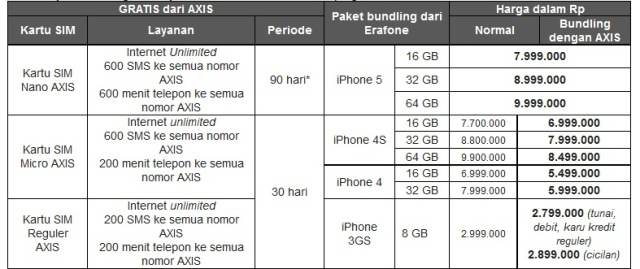 IPhone 5 AXIS  Daftar Harga dan Paket Bundling Spesial 