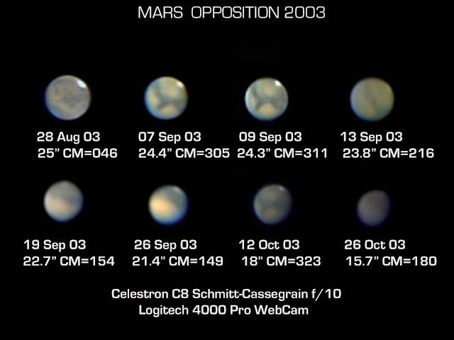 Oposición de Marte 2003