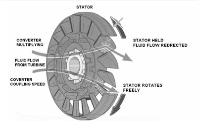 komponen-torque-converter