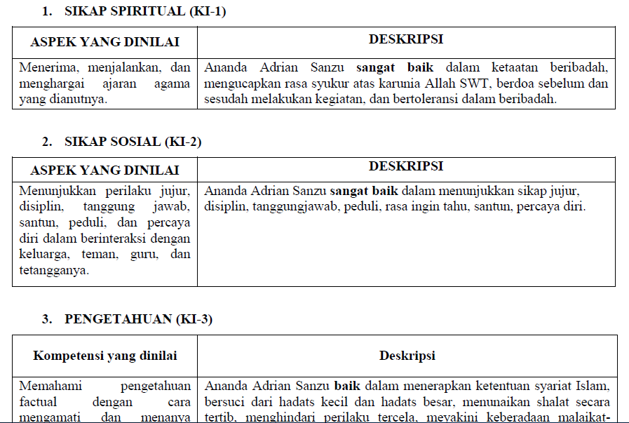 Contoh Catatan Komentar Guru di Raport KTSP dan Deskripsi 