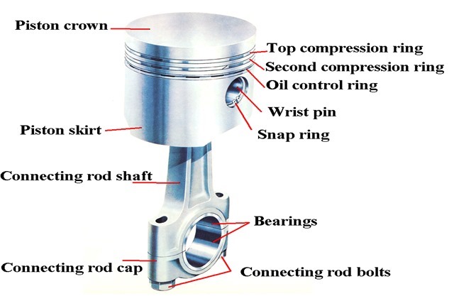 01-piston nomenclatures - piston parts of the engines