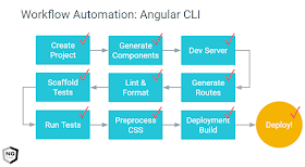 Angular: Getting Started - Pluralsight best course