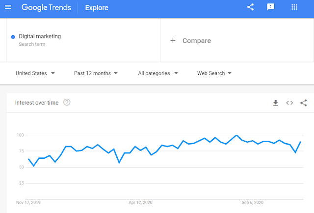 Google Trends