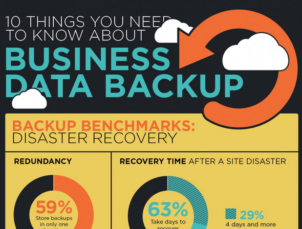 Image: 10 Things You Need To Know About Business Data Backup