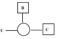 Reasoning Ability For SBI Clerk Prelims | 25 - 02 - 18