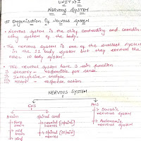 Nervous system (Unit:- 1) :- Hand written notes
