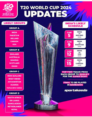 ICC has announced the schedule of the 2024 T20 World Cup. A total of 55 matches will be played in the 2024 T20 World Cup.