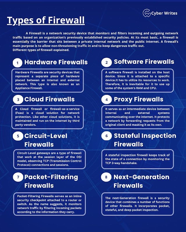 CyberSecurity: Kenali Tipe-tipe Firewall