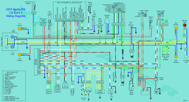 Aprilia RS 125 wiring diagrams - electrics  RS125