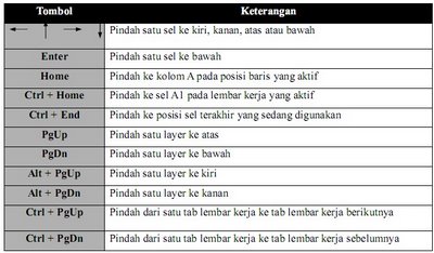 "UJIAN PRAKTEK TIK SMPN 15 BANDUNG": materi kelas 8 ...