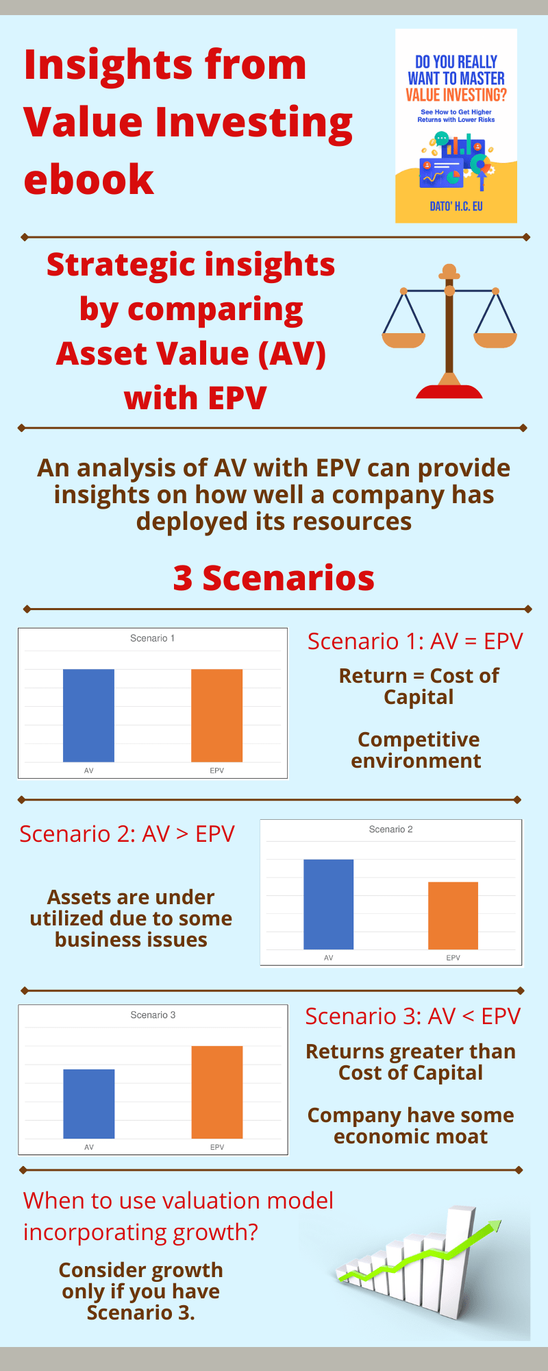 Strategic insights from valuation