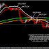 Analysis Teknikel Moving Haiken AUD/USD 10 February 2016 