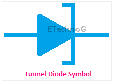 Tunnel diode symbol, symbol of tunnel diode