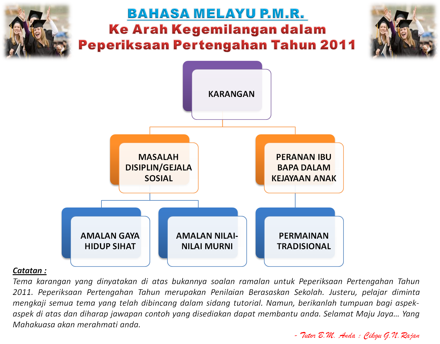 TUISYEN KAViNAA - Teman Sukses Anda: FOKUS BM PMR 