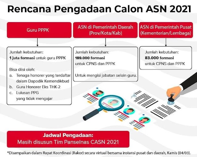 Seleksi ASN akan Dimulai April 2021, PPPK Guru 1 Juta