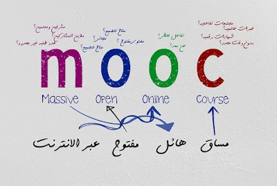 تعريف MOOC وأفضل مواقع كورسات اون لاين