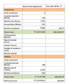 Need not be a Millionaire to Be a Billionaire through share market investment