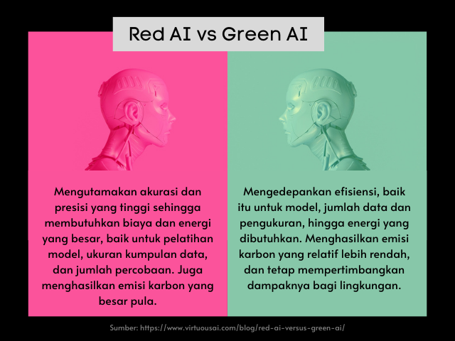 red AI vs green AI