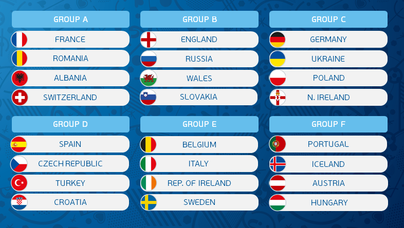 EURO CUP 2016 : European Championship 2016: Story So Far