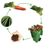 Pupuk Kompos bagian 3 R, Reduce-Recycle-Reuse