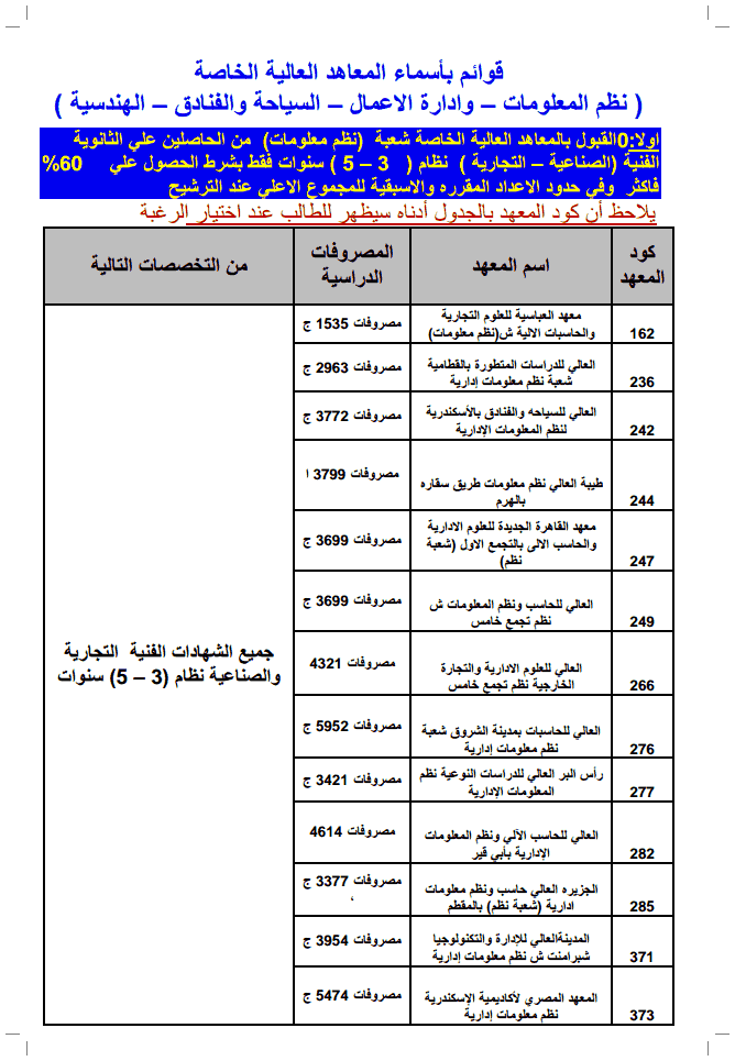 جميع مصاريف المعاهد العليا الخاصة للعام الدراسى 2018/2019 بالتفصيل