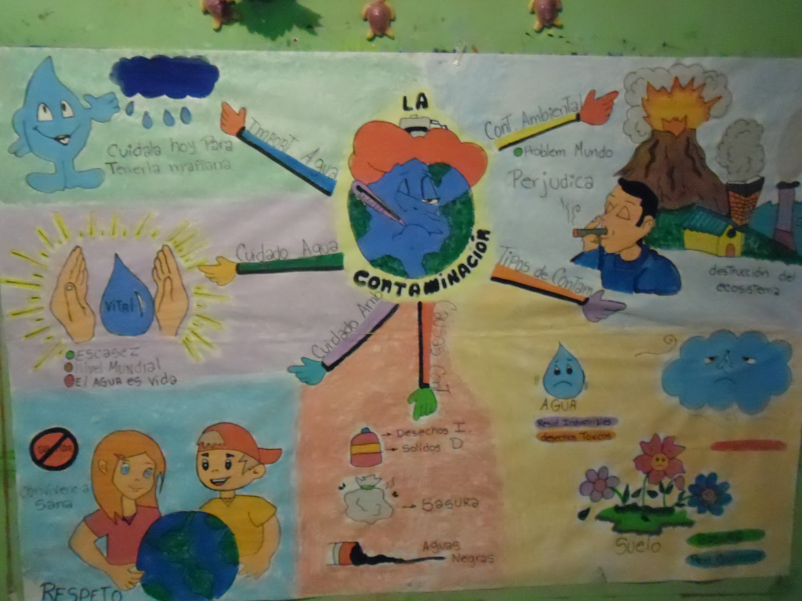 soluciones escolares creativas ¿Cómo hacer Mapas Mentales