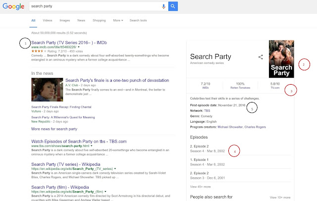 Google Knowledge Graph Blooper