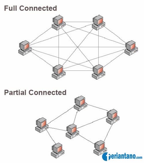 Pengertian, Karakteristik, Kelebihan dan Kekurangan Topologi Mesh - Feriantano.com