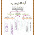 تلخيص الوحدة الثالثة فيزياء للصف العاشرالفصل الدراسي الاول