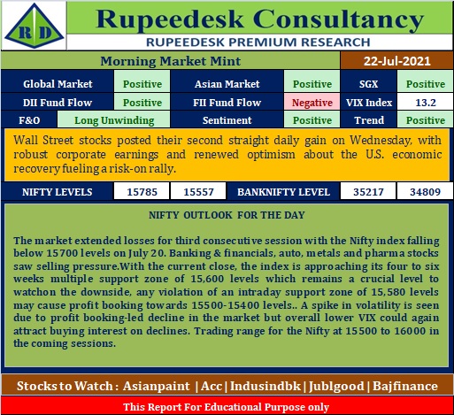 Morning Market Mint - Rupeedesk Reports - 22.07.2021