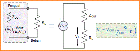 Impedansi Input dan Output pada Penguat Amplifier