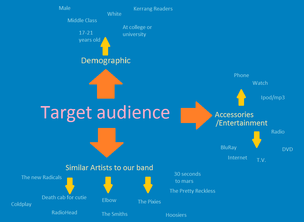 target audience. Target Audience