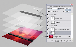 Fungsi semua ikon pada menu layer di adobe photoshop