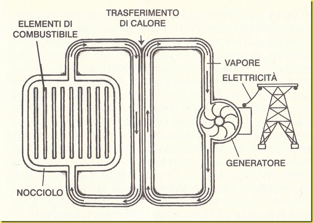 reattore_nucleare