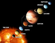Escribe lo que sepas de los planetas.(Definición, grupos, situación y . (un diagrama ilustrado que muestra el orden de los planetas en nuestro sistema solar )