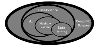 What Can You Do with Python?