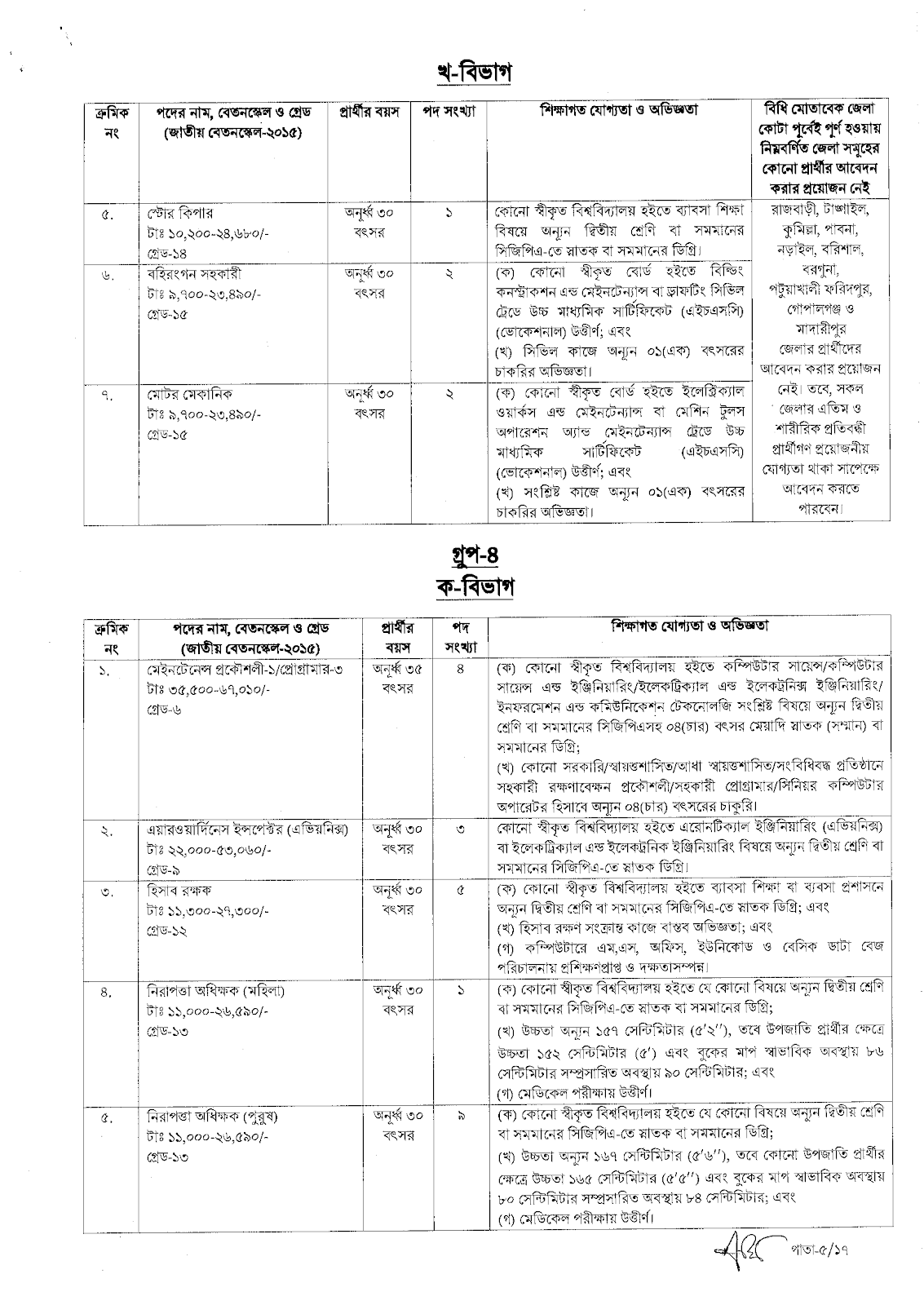 CAAB Job Circular 2023