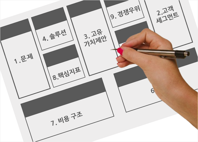 린 캔버스 상세 작성 방법 두 번째, 고유의 가치 제안 및 솔루션