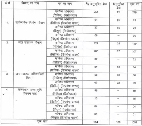 RSSB JEN Recruitment 2020 Notification out