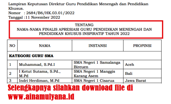 Daftar Finalis Apresiasi GTK Inspiratif Tahun 2022 kategori Guru SMA dan Diksus