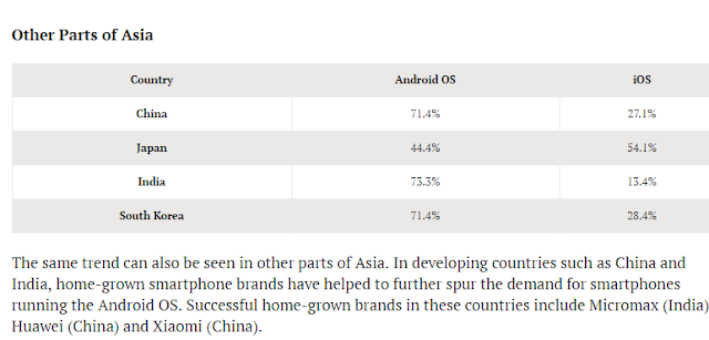 "asia android OS user base:"
