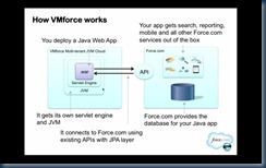 VMForce1