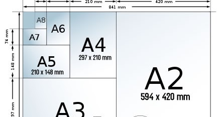  Ukuran  Kertas A4s Soalan an