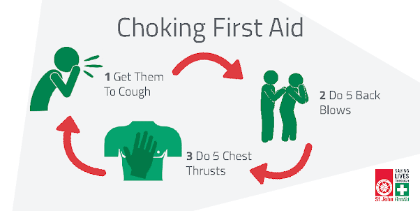 First Aid of Choking Australia