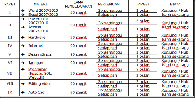 paket komputer