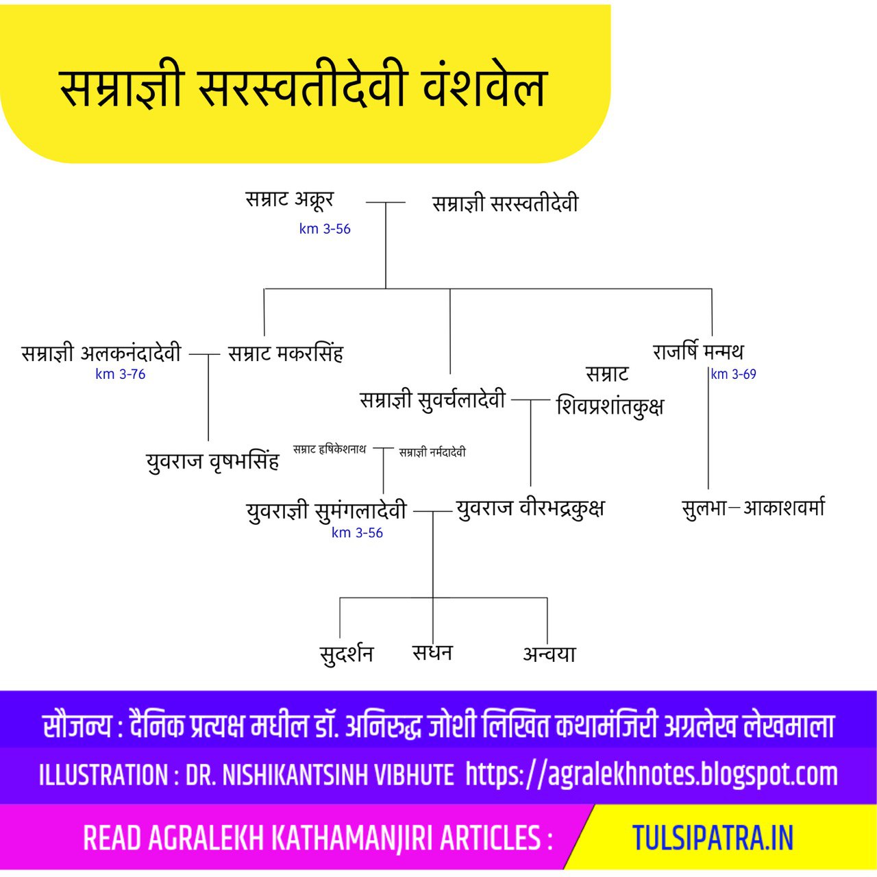 Saraswati Devi Family Tree