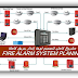 مشروع كامل لتصميم لوحة إنذار حريق كاملة FIRE ALARM SYSTEM PLANING